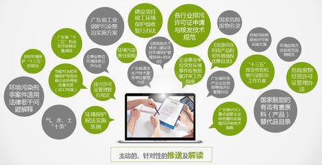 深度剖析信息技術咨詢服務 全方位內容、貼心模式與一站式排憂解難